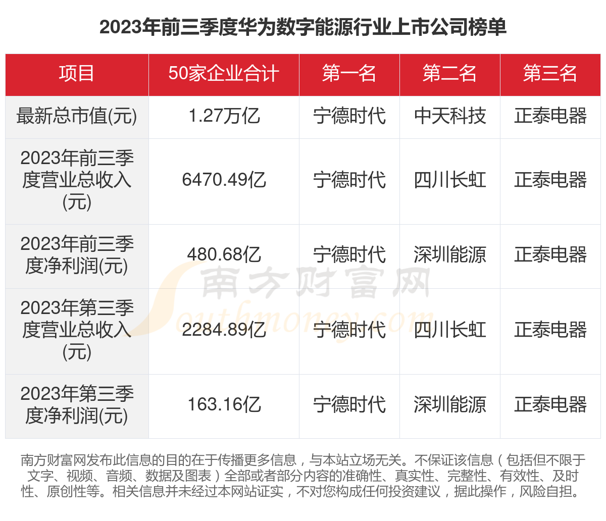 沪深A股上市公司三季度现金分红现新变化：两数据创新高
