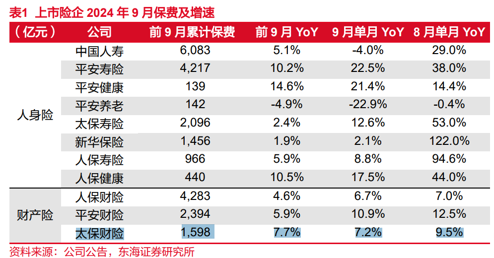 沪深A股上市公司三季度现金分红现新变化：两数据创新高