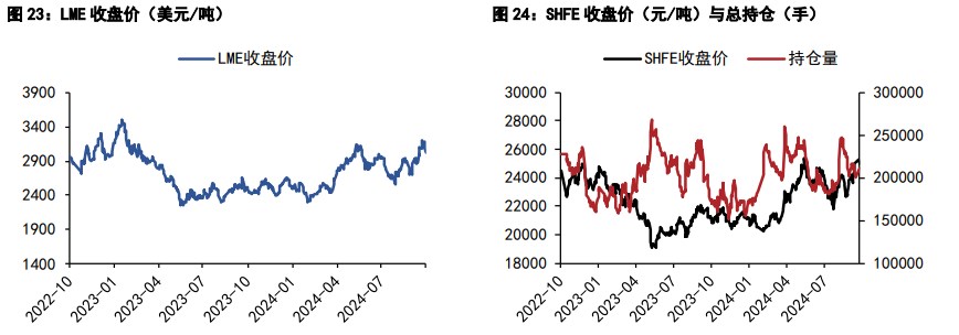 受强美元持续施压影响 沪铜短期或仍有下行风险