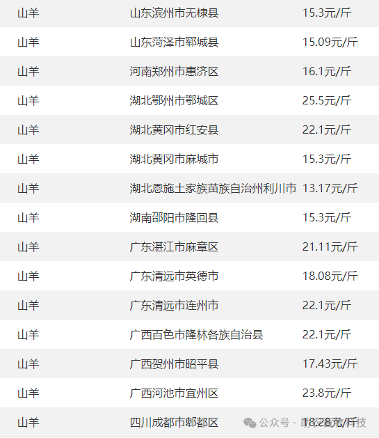 2024年11月20日漳州高线价格行情今日报价查询