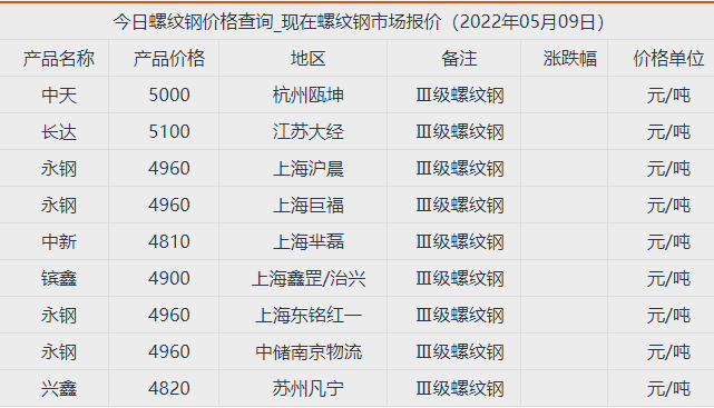 2024年11月20日厦门螺纹钢报价最新价格多少钱