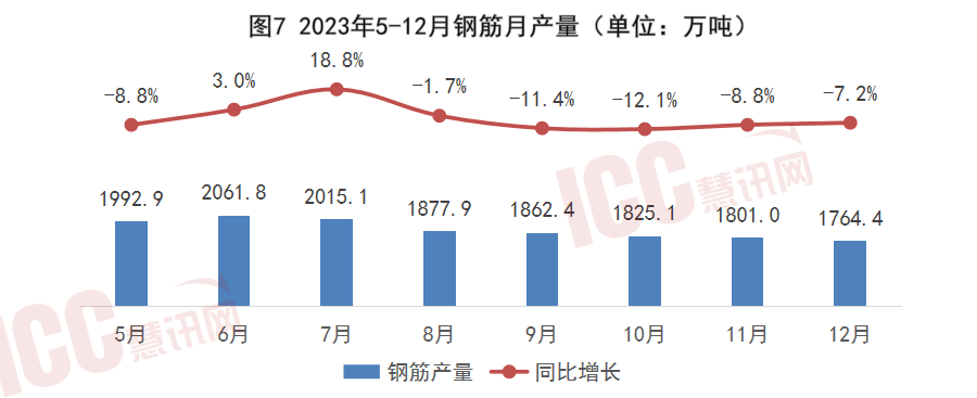 2024年11月20日今日西宁螺纹钢最新价格查询