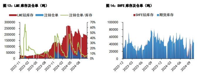 （2024年11月21日）今日沪铅期货和伦铅最新价格查询