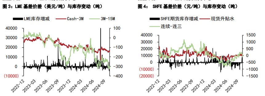 （2024年11月21日）今日沪锌期货和伦锌最新价格行情查询