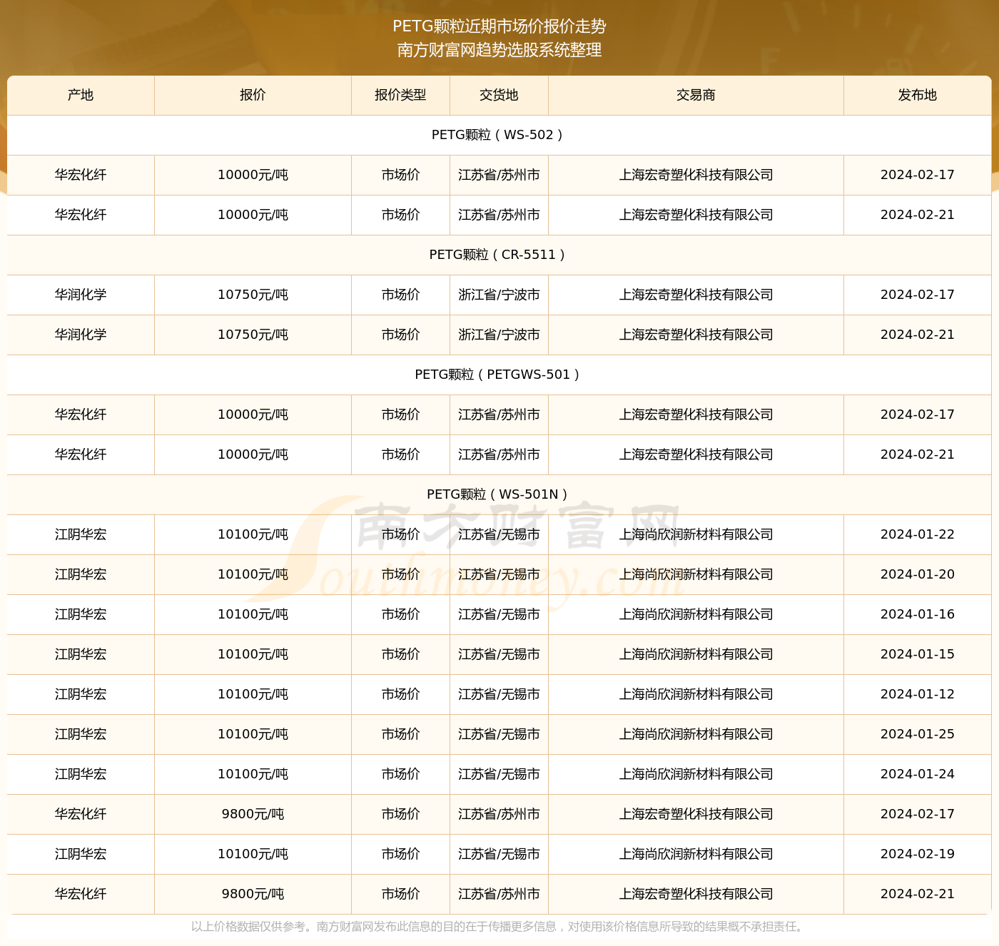 2024年11月21日金属钐价格行情今日报价查询