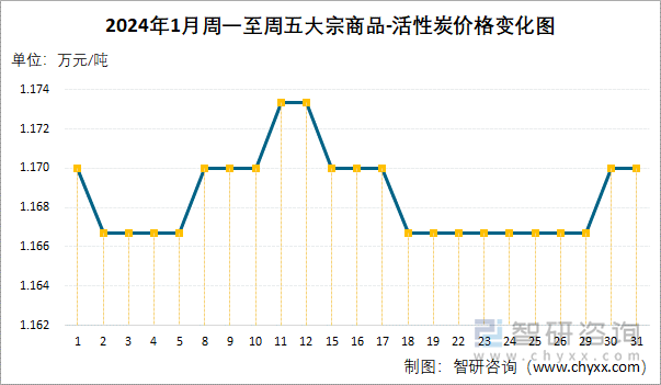 2024年11月21日沈阳矩形管报价最新价格多少钱