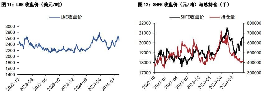 铝价或以震荡调整为主 铜基本面利多因素在累积