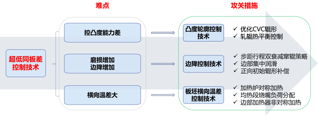 双硅：钢招陆续进行中 厂家挺价意愿强