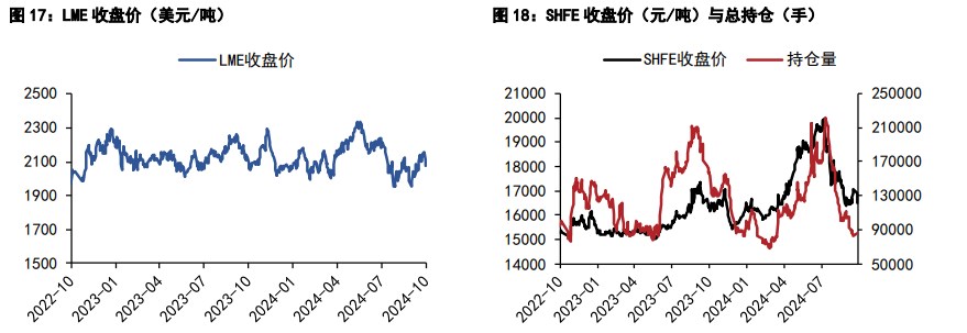 （2024年11月22日）今日沪铝期货和伦铝最新价格查询