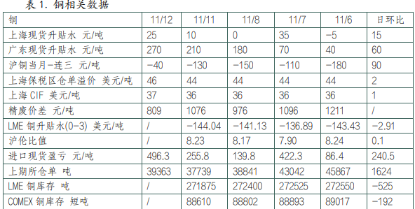 （2024年11月22日）今日沪铝期货和伦铝最新价格查询