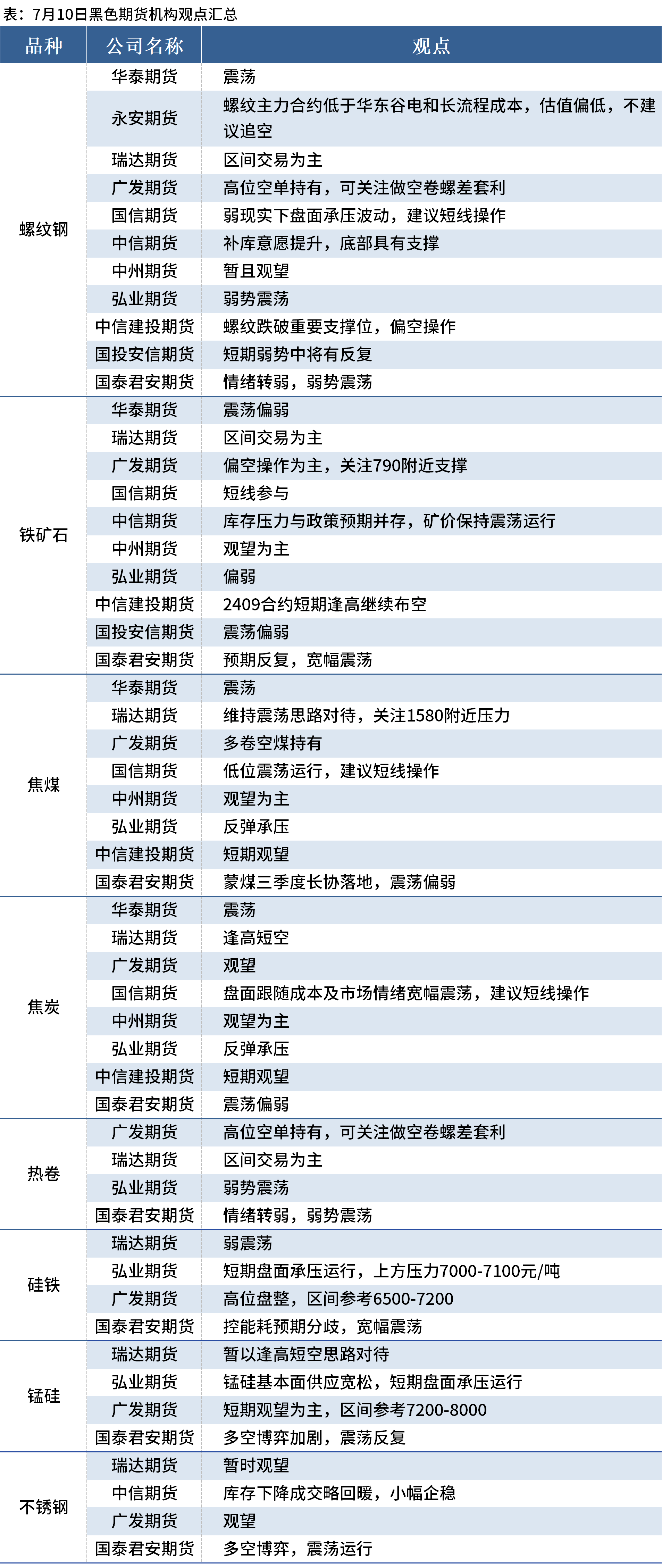 （2024年11月22日）今日螺纹钢期货价格行情查询