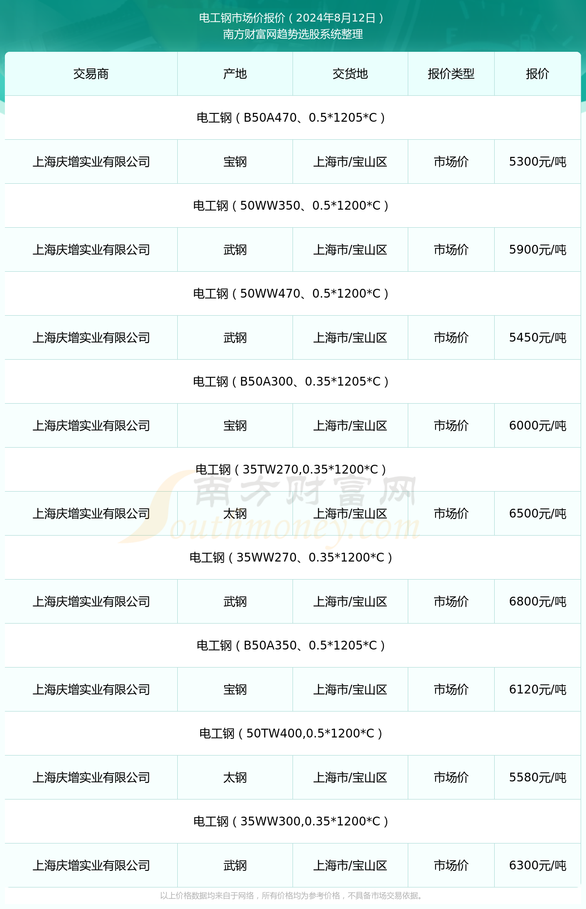 2024年11月22日硫醇甲基锡报价最新价格多少钱