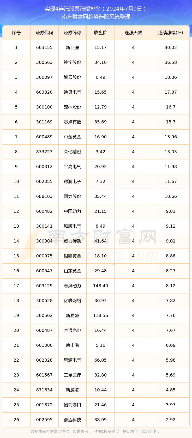 2024年11月22日最新氧化钕价格行情走势查询