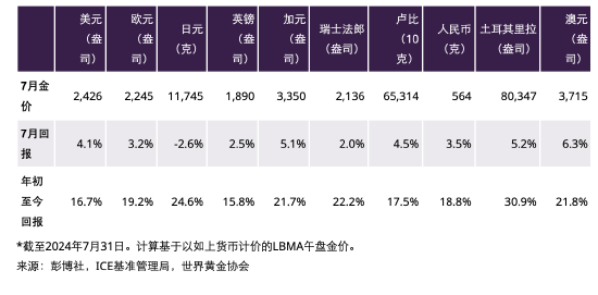黄金继续强势 全球央行进入货币扩张阶段