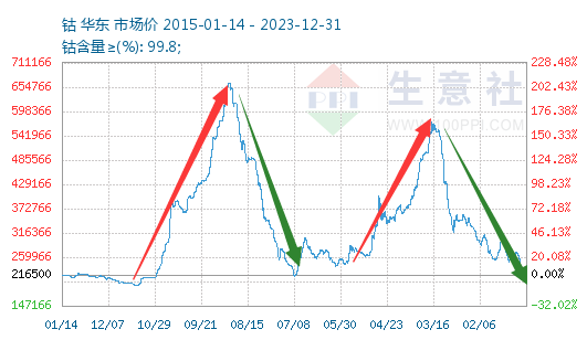 2024年11月22日今日厦门低合金中板价格最新行情走势