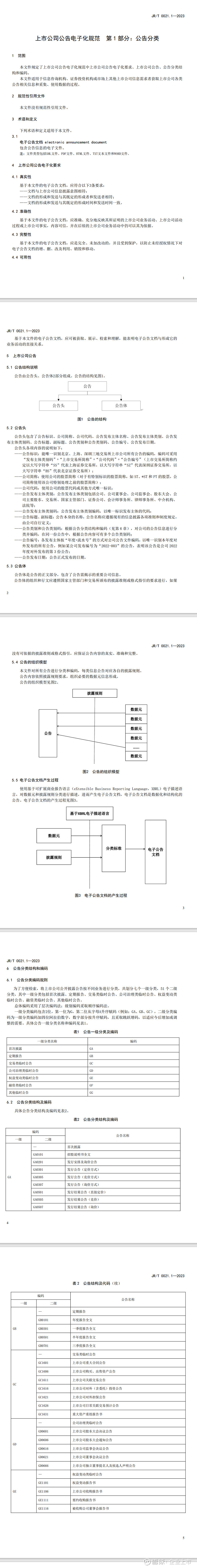 证监会发布8项金融行业标准 不断夯实科技监管基础