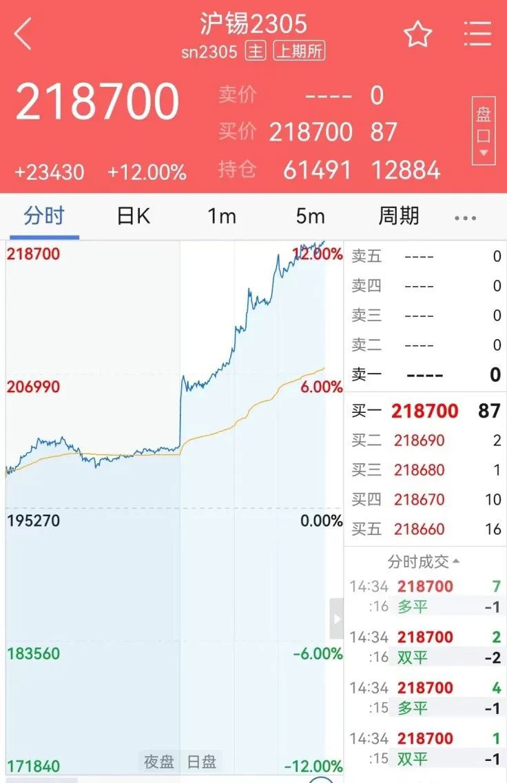 缅甸重申严格执行禁矿政策 沪锡逻辑重回矿端紧缺主线