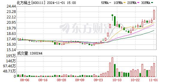 缅甸重申严格执行禁矿政策 沪锡逻辑重回矿端紧缺主线