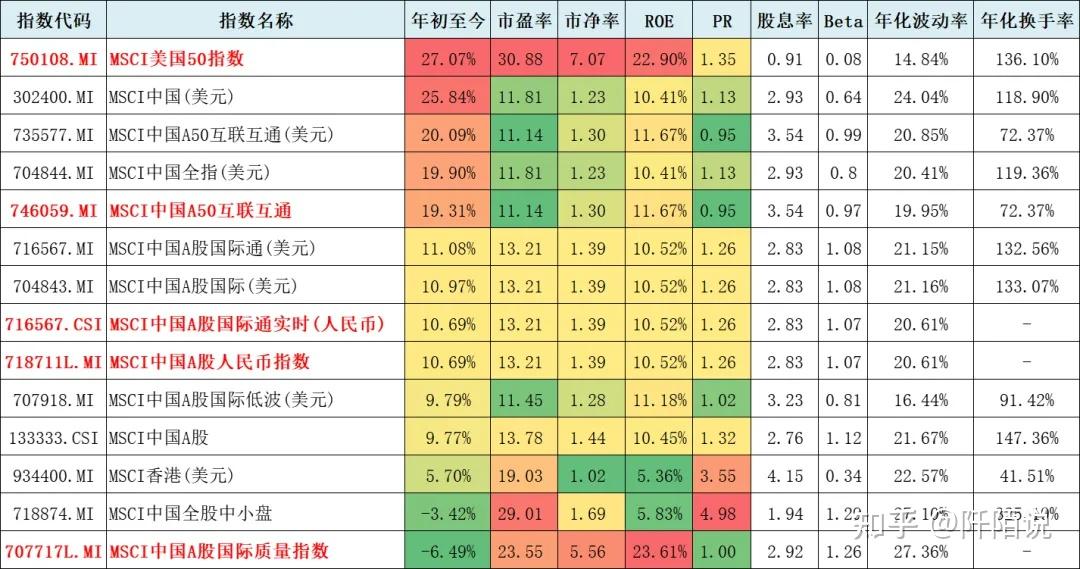 MSCI中国指数最新调整今日生效 新纳入4只A股标的