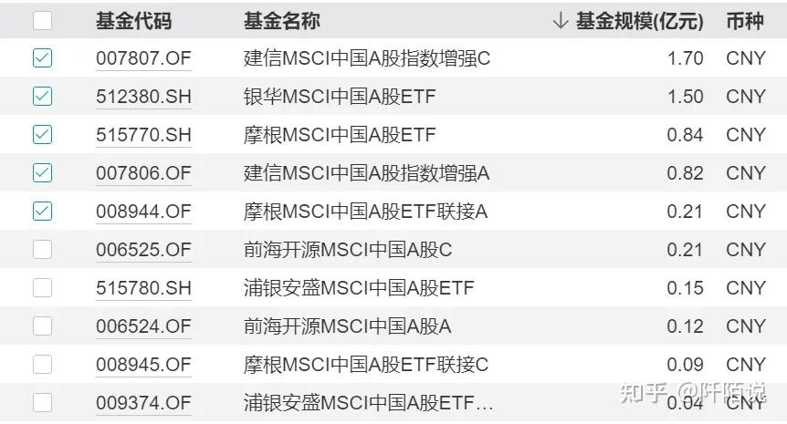 MSCI中国指数最新调整今日生效 新纳入4只A股标的