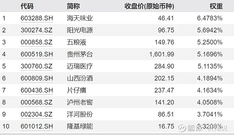 MSCI中国指数最新调整今日生效 新纳入4只A股标的