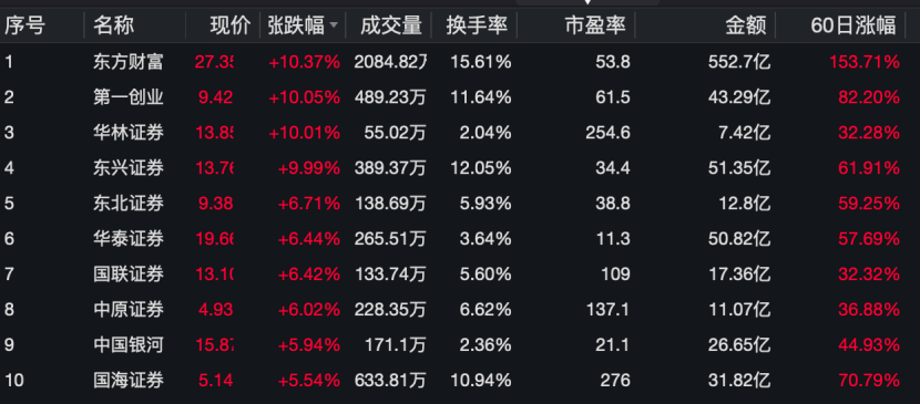 十大券商看后市｜A股震荡市底色未变 跨年行情有望出现