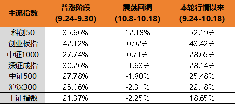 十大券商看后市｜A股震荡市底色未变 跨年行情有望出现