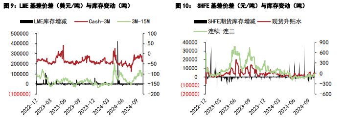 （2024年11月25日）今日沪铅期货和伦铅最新价格查询