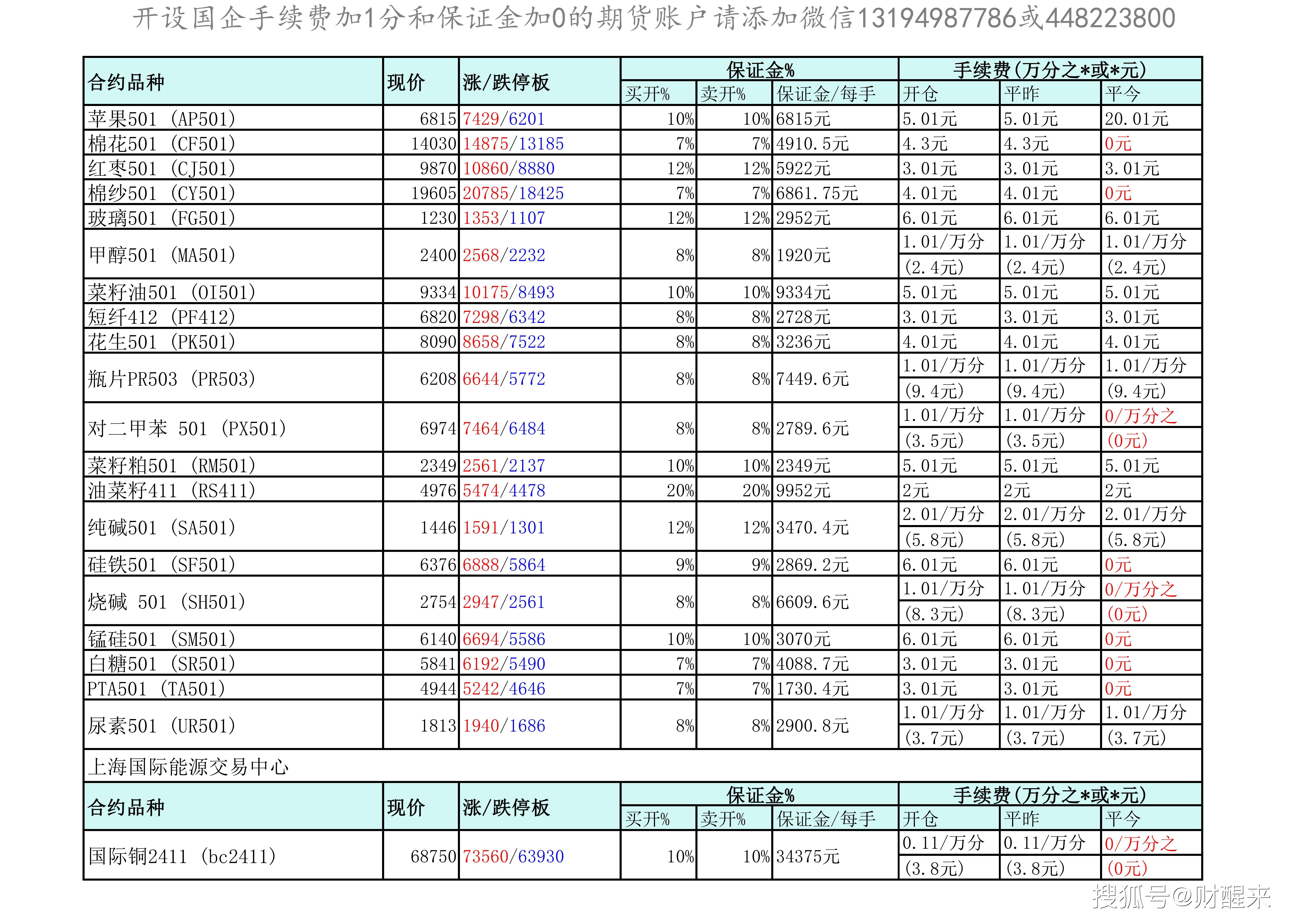 （2024年11月25日）今日沪铜期货和伦铜最新价格行情查询