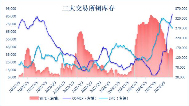 （2024年11月25日）今日沪铜期货和伦铜最新价格行情查询