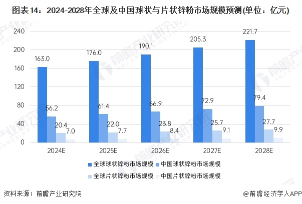 （2024年11月25日）今日沪锌期货和伦锌最新价格行情查询