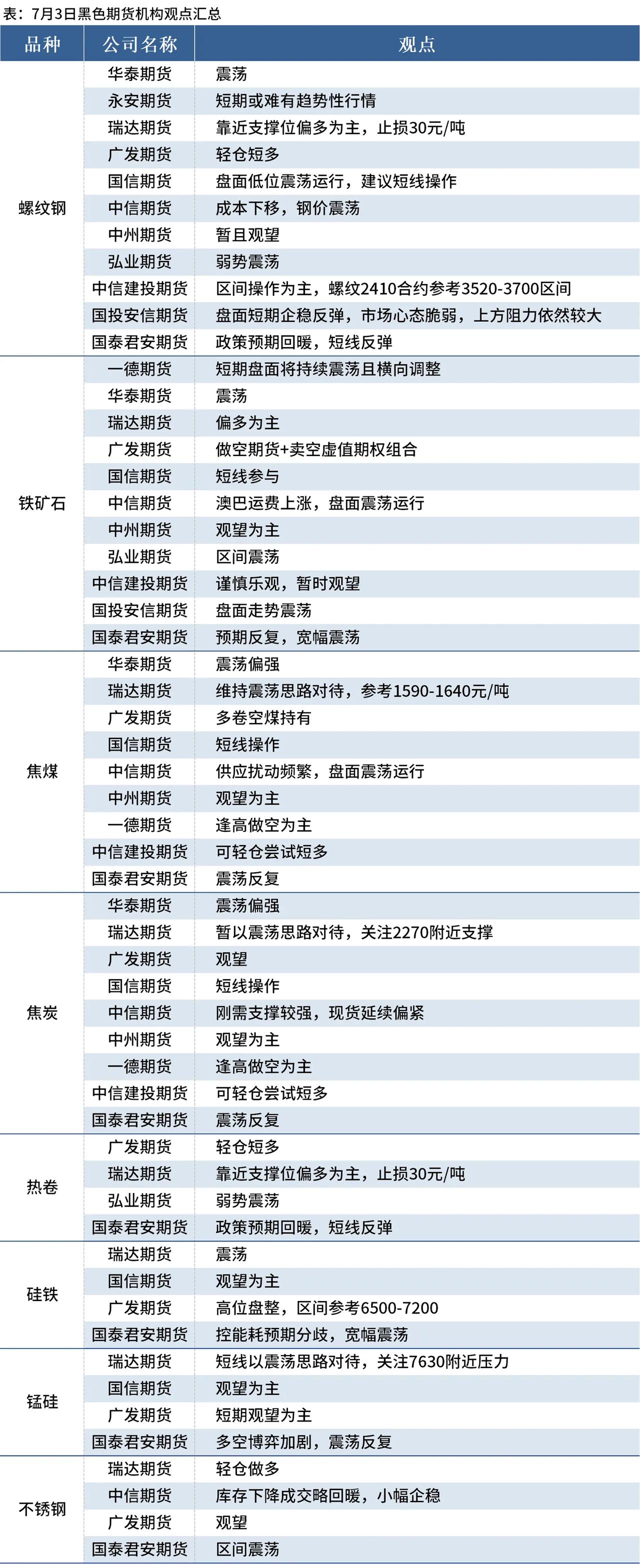 （2024年11月25日）今日螺纹钢期货价格行情查询