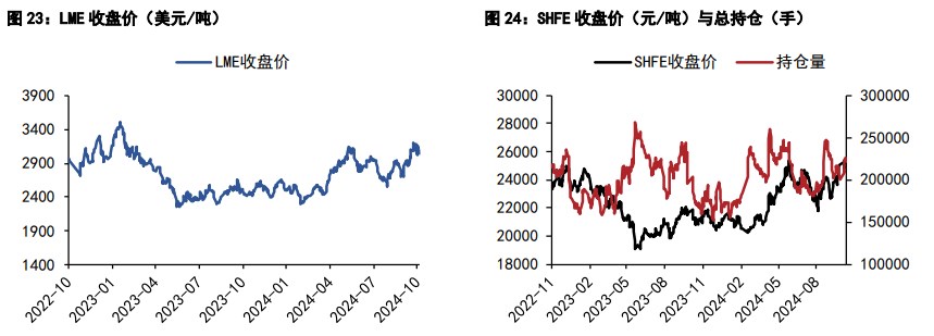 （2024年11月25日）今日沪锌期货和伦锌最新价格行情查询