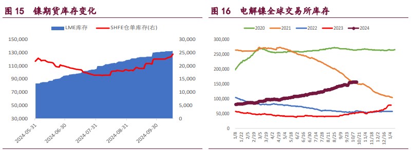 （2024年11月25日）今日沪铝期货和伦铝最新价格查询