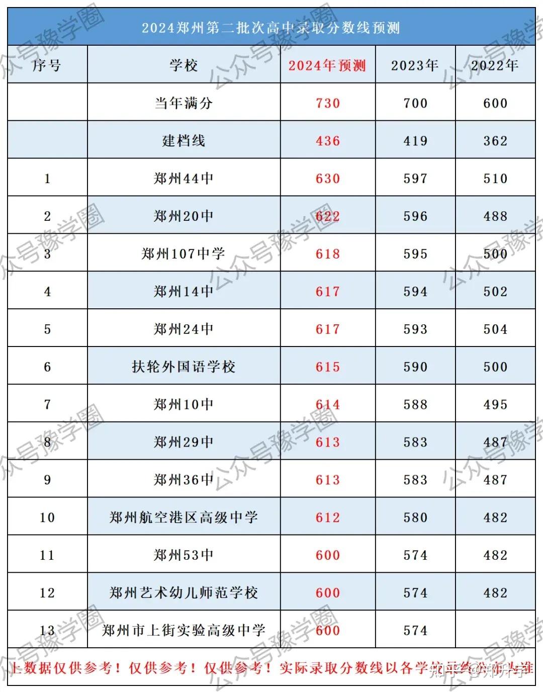 2024年11月25日郑州螺旋管价格行情今日报价查询