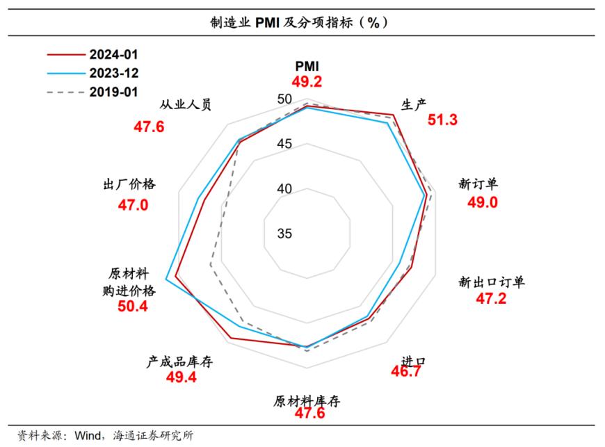 与商业银行利率调整同步 券商降息影响几何