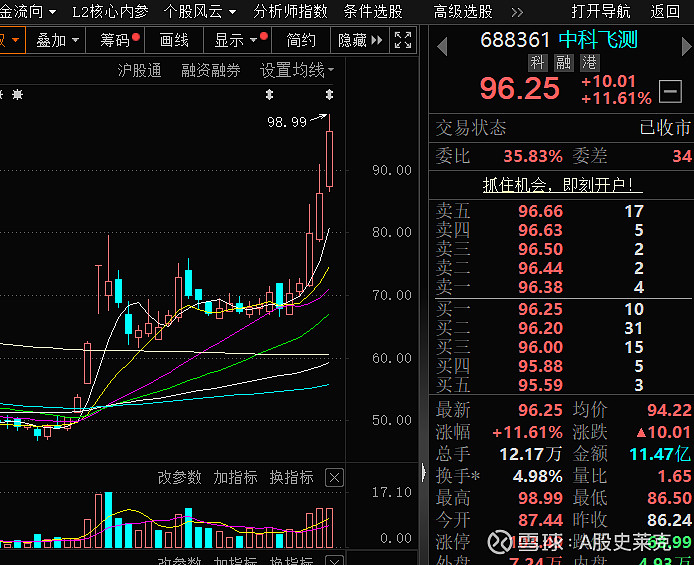 外资机构密集调研A股公司 关注半导体等领域机会