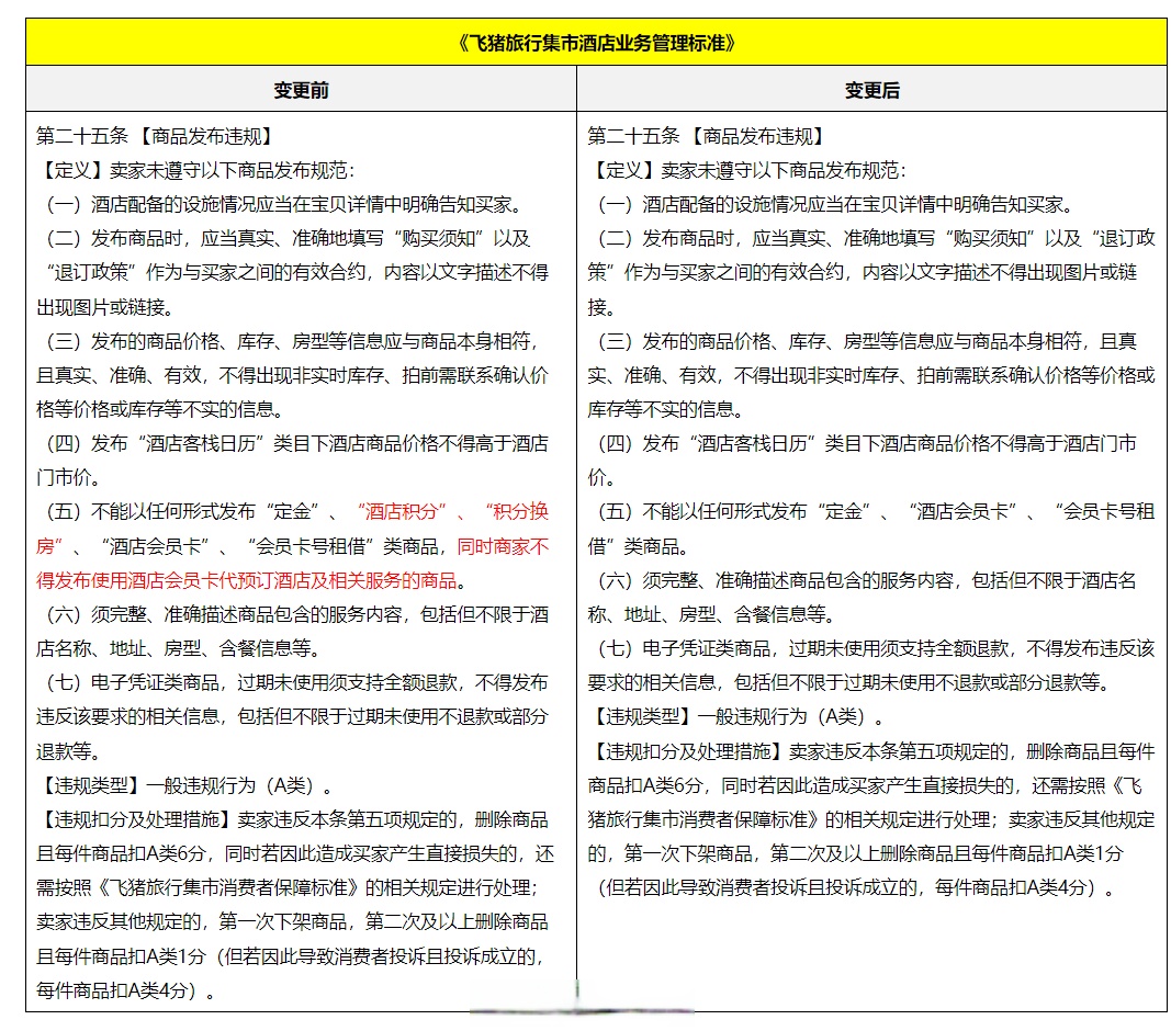 中证协拟发布指导性建议 提升券商两融业务客户交易行为管理能力