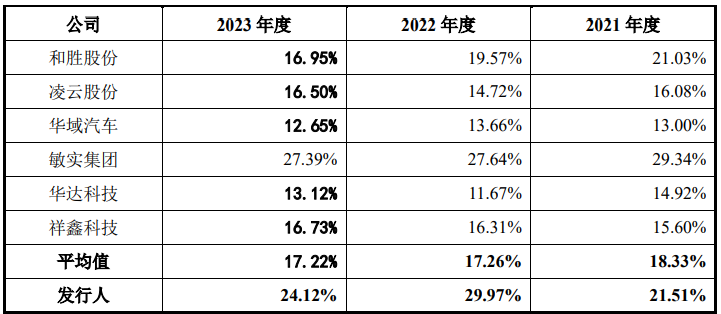 上周314家上市公司获机构调研 四大行业受关注