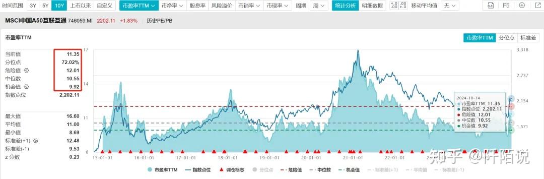 MSCI中国指数半年度调整结果生效