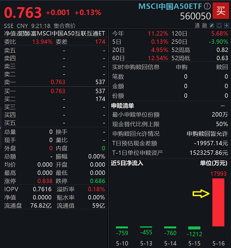 MSCI中国指数半年度调整结果生效