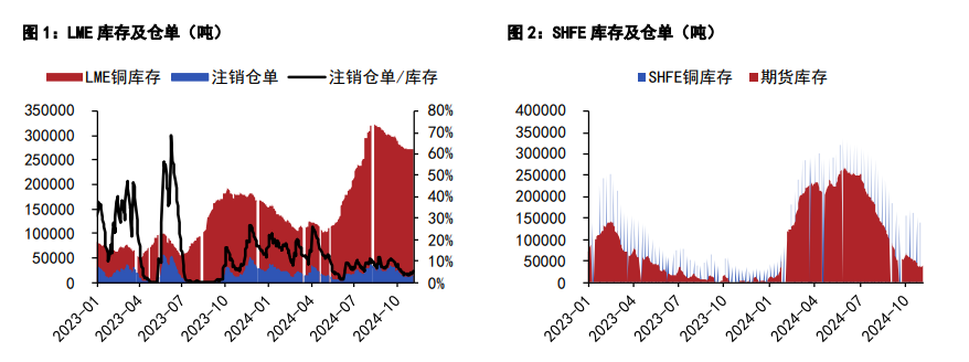 （2024年11月26日）今日沪锌期货和伦锌最新价格行情查询