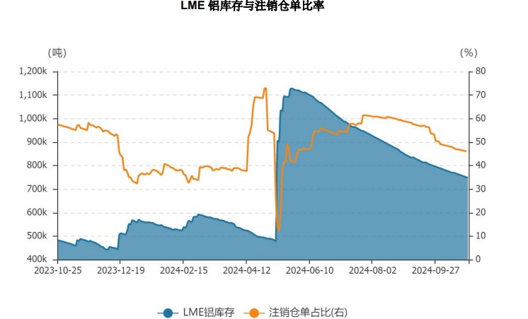 （2024年11月26日）今日沪铝期货和伦铝最新价格查询