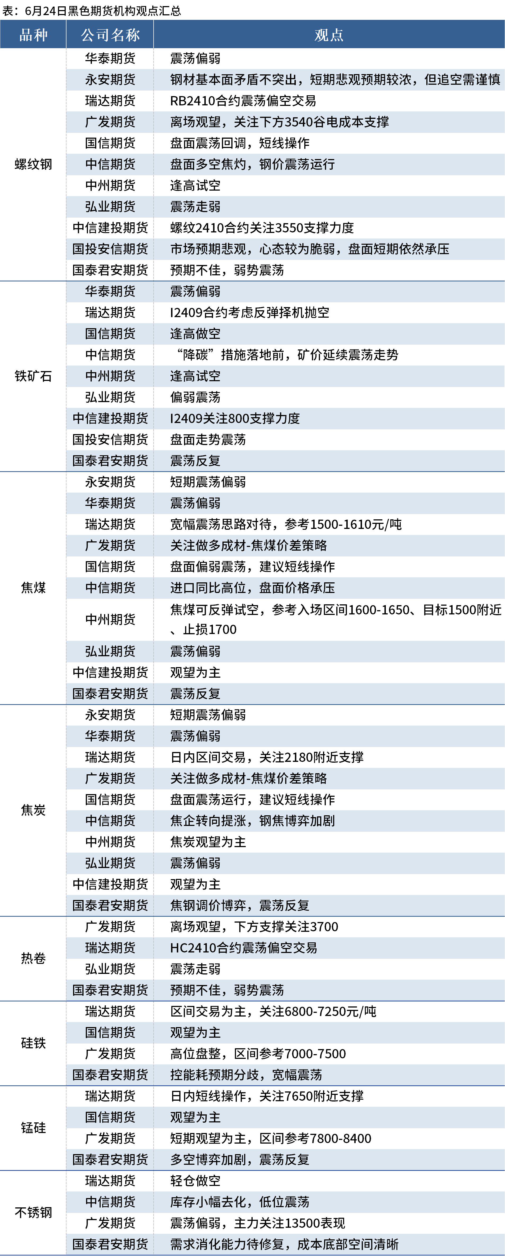 （2024年11月26日）今日螺纹钢期货价格行情查询