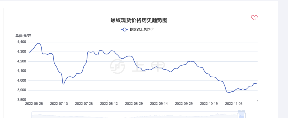 （2024年11月26日）今日螺纹钢期货价格行情查询