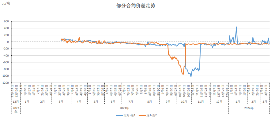 工业硅供过于求格局延续 等仓单注销的枷锁解除