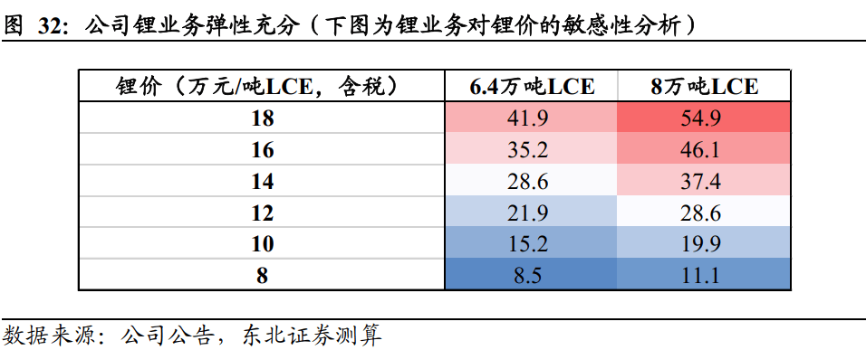 北方矿山渐入季节性检修阶段 锌价上方压力较大