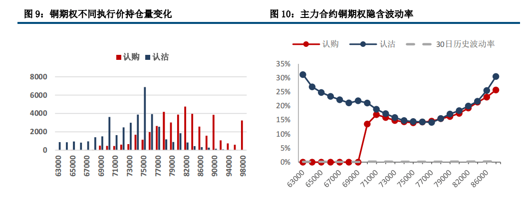 沪铜基本面恐将逐渐转弱 价格短期承压下行