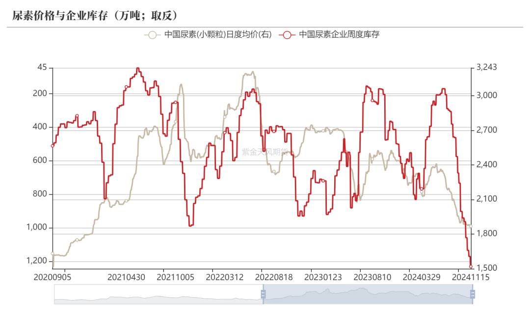 沪铜基本面恐将逐渐转弱 价格短期承压下行