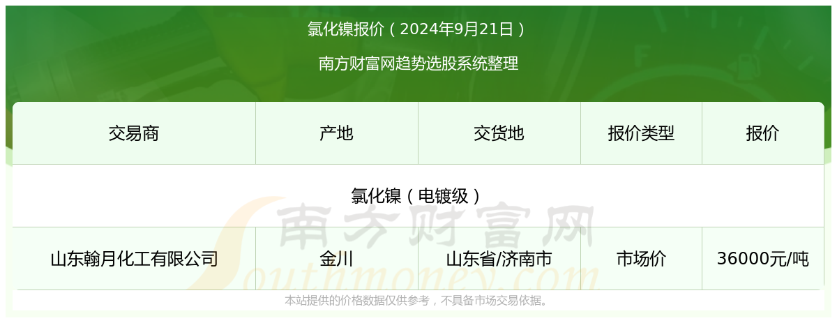 2024年11月26日1#镍报价最新价格多少钱